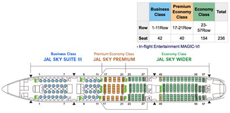 seating chart for boeing 777-200|american airlines 777 200 seat map.